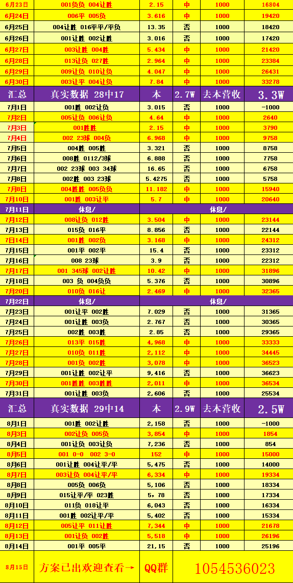 盈丰配资 周六008 英冠 [朴次茅斯VS诺维奇] 比分预测