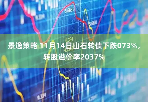 景逸策略 11月14日山石转债下跌073%，转股溢价率2037%